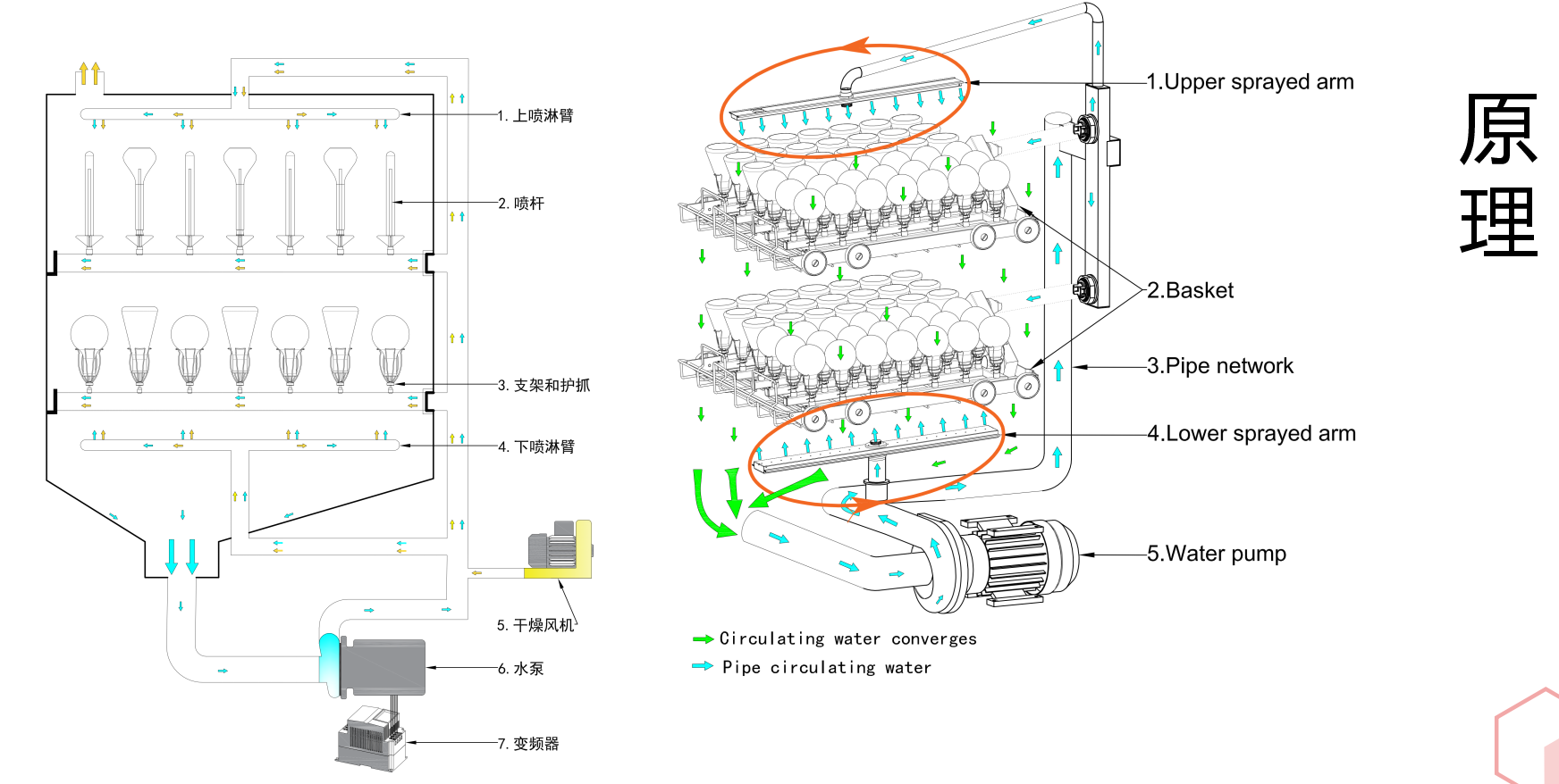 要安裝洗瓶機前，需確保實(shí)驗室環(huán)境符合要求
