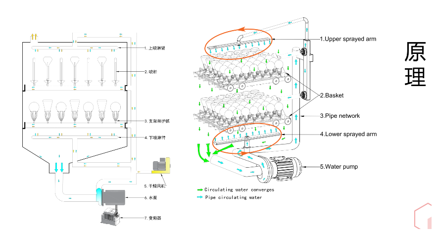 實(shí)驗室玻璃器皿清洗機采用哪些優(yōu)良材料，使用它有什么意義？