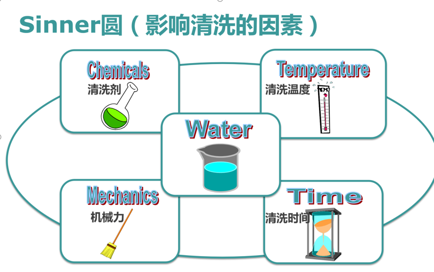 影響實(shí)驗室器皿清洗的五大要素？洗瓶機成為實(shí)驗室一大熱門(mén)